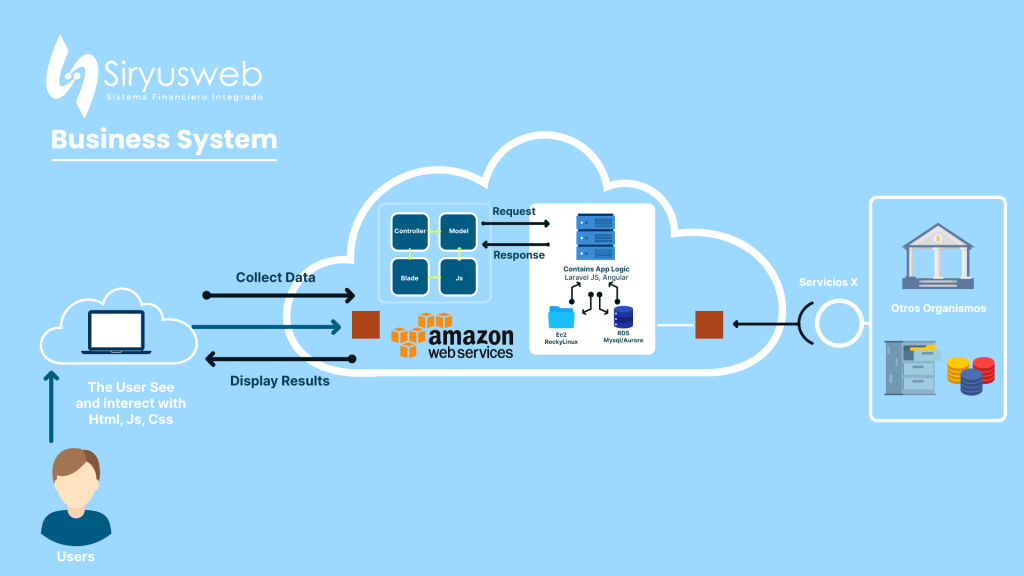siryusweb diagrama de flujo dos
